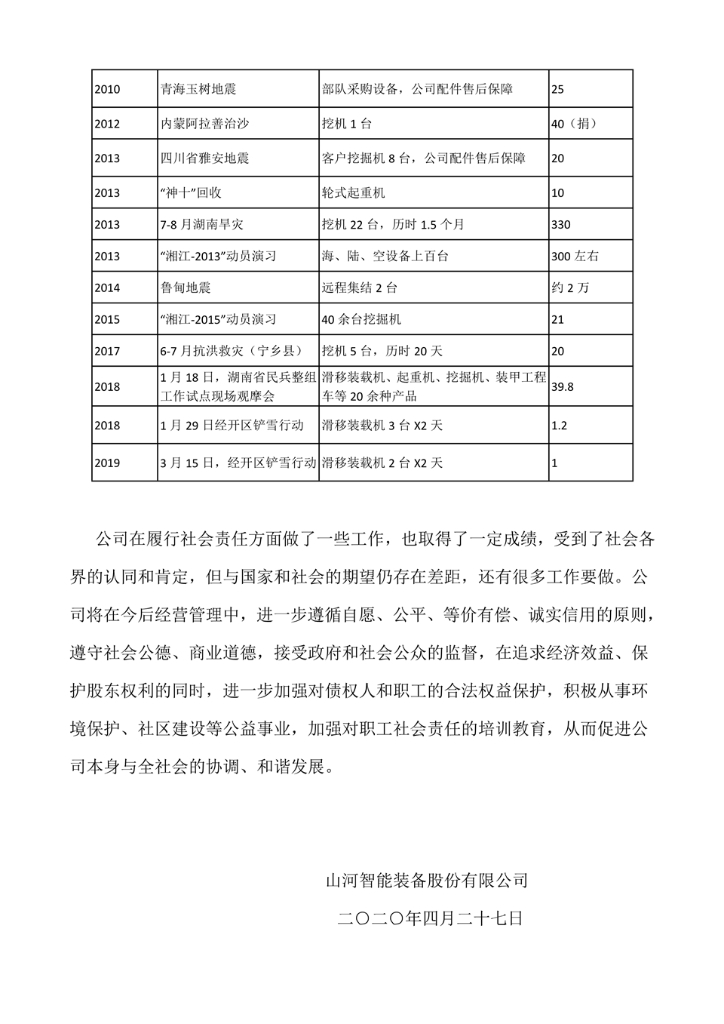 山河智能裝備股份有限公司社會責(zé)任報告