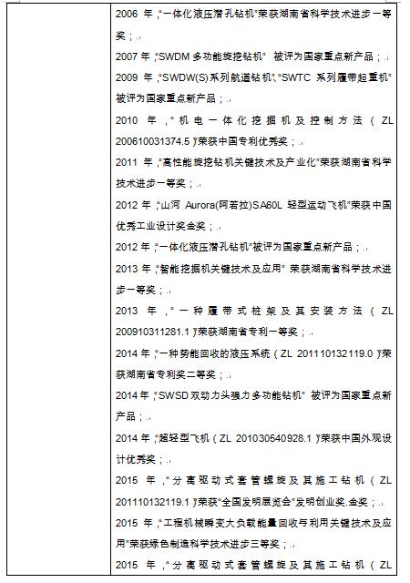 關(guān)于擬推薦全國機械工業(yè)先進集體的公示