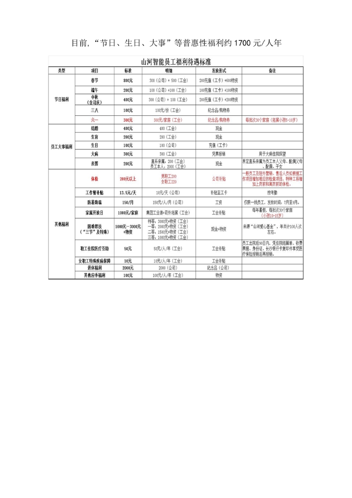 山河智能裝備股份有限公司社會責(zé)任報告