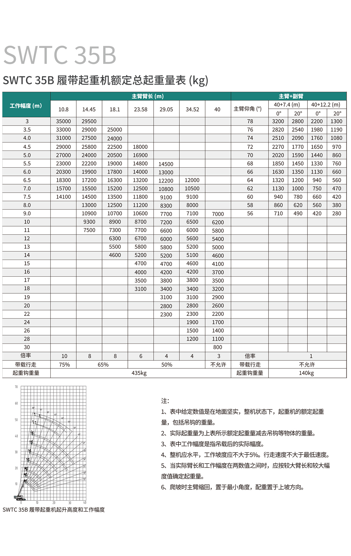 SWTC35B 伸縮臂履帶起重機