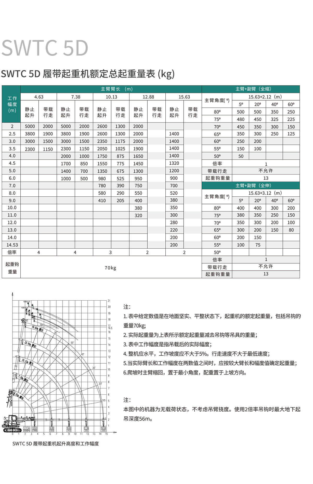 SWTC5D 伸縮臂履帶起重機(jī)