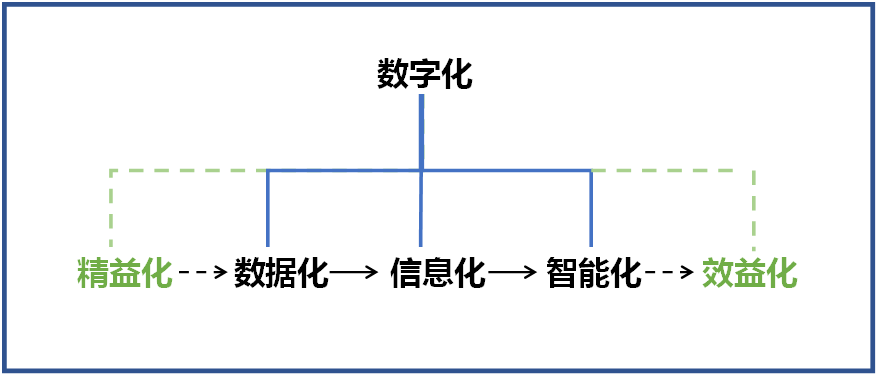 山河智能何清華：創(chuàng)新驅(qū)動 數(shù)字賦能，助推制造業(yè)數(shù)字化轉(zhuǎn)型