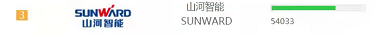 品牌賦能！山河智能登上“工程機(jī)械用戶品牌關(guān)注度十強(qiáng)”榜單