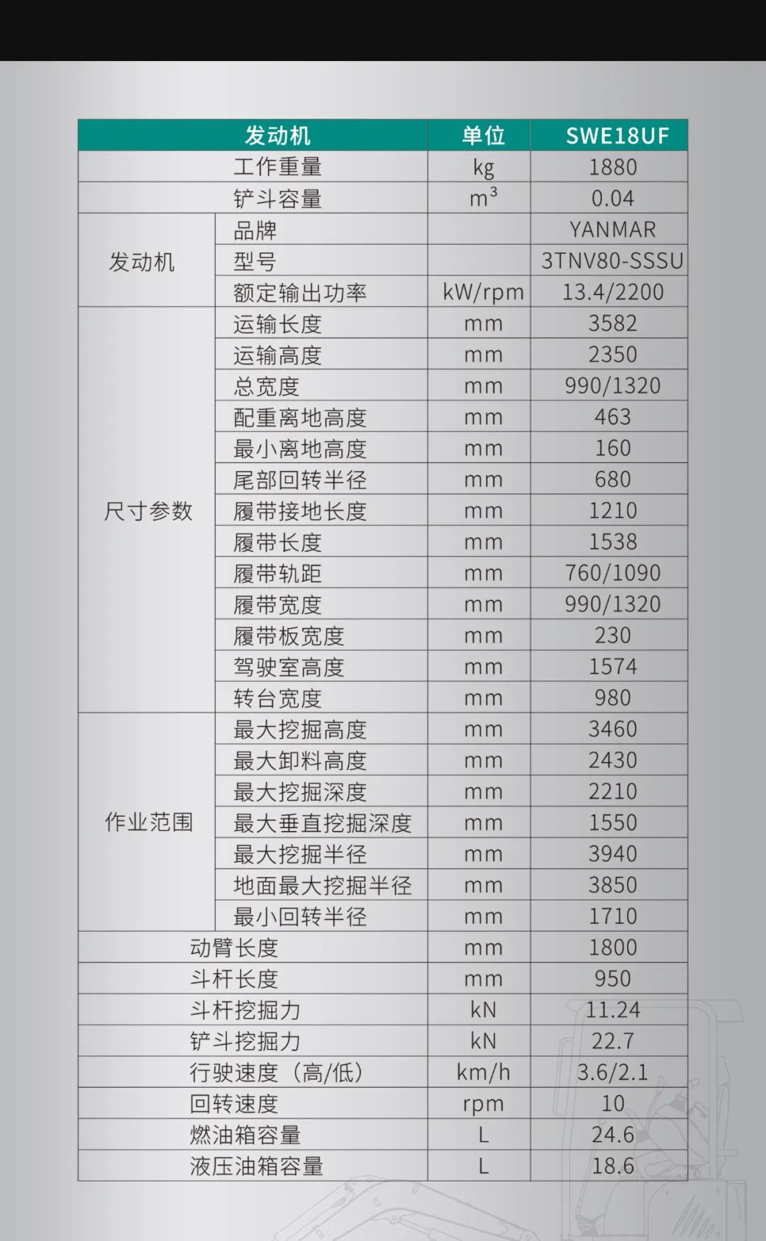 一圖讀懂 | 國(guó)產(chǎn)品牌歐洲銷冠！這款山河智能微小挖超值