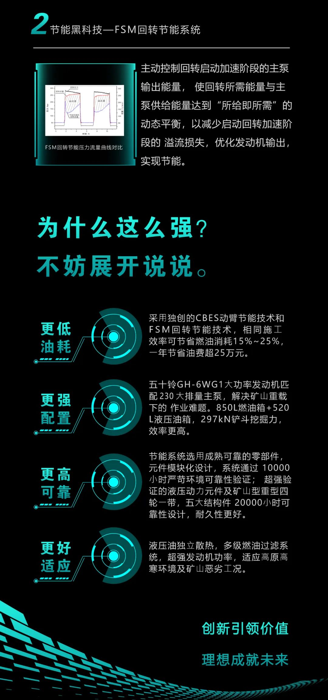 一圖讀懂 | 一年至少省出20萬！山河智能節(jié)能“黑科技”產(chǎn)品來了