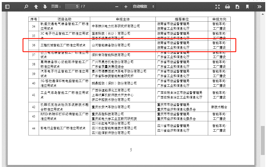 再獲國(guó)家級(jí)認(rèn)證！山河智能入選工信部“2022年度智能制造標(biāo)準(zhǔn)應(yīng)用試點(diǎn)項(xiàng)目”