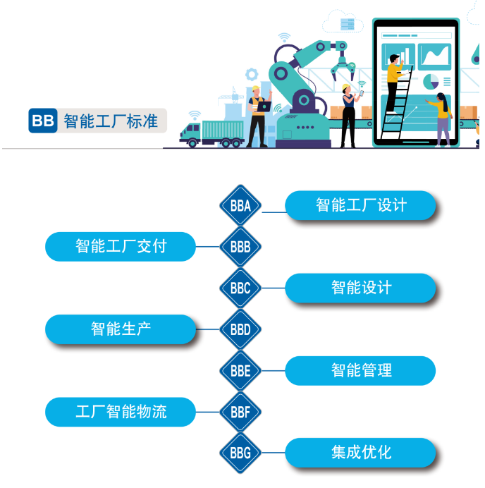 再獲國(guó)家級(jí)認(rèn)證！山河智能入選工信部“2022年度智能制造標(biāo)準(zhǔn)應(yīng)用試點(diǎn)項(xiàng)目”