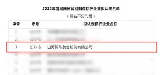 山河智能獲評(píng)2022年度湖南省智能制造標(biāo)桿企業(yè)