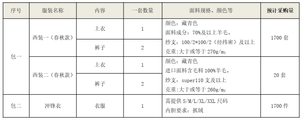 山河智能西服、沖鋒衣項(xiàng)目招標(biāo)公告