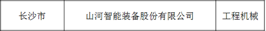 創(chuàng)新、協(xié)同、發(fā)展！山河智能入選《先進制造業(yè)龍頭企業(yè)清單》