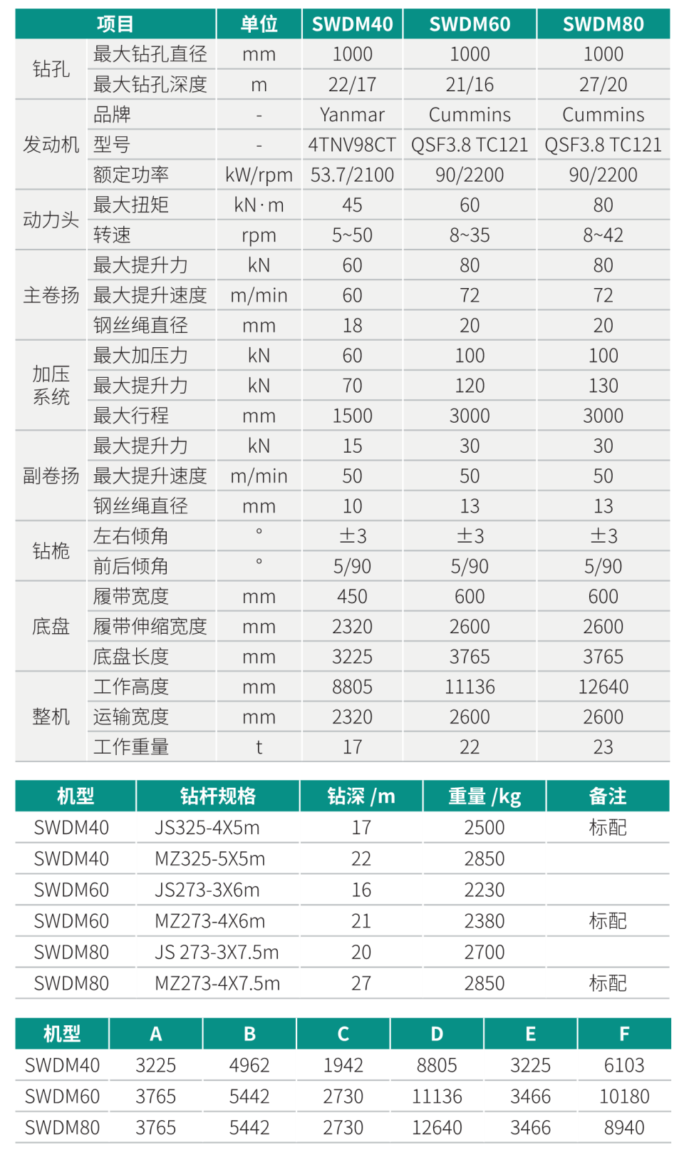 SWDM40 小型多功能旋挖鉆機(jī)