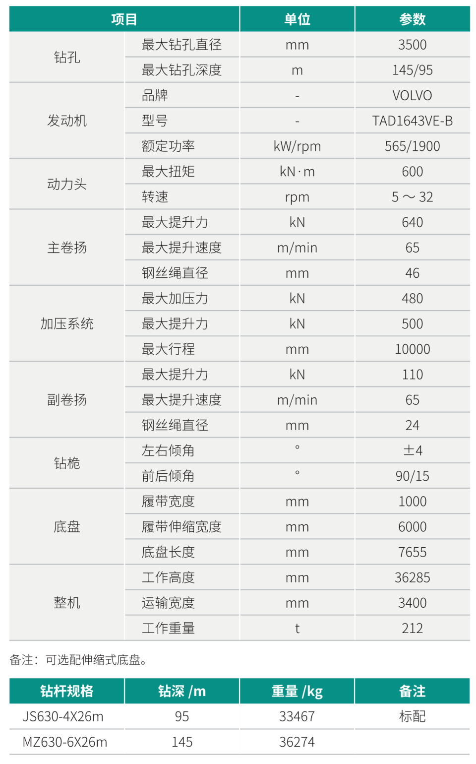 SWDM600 超大型多功能旋挖鉆機