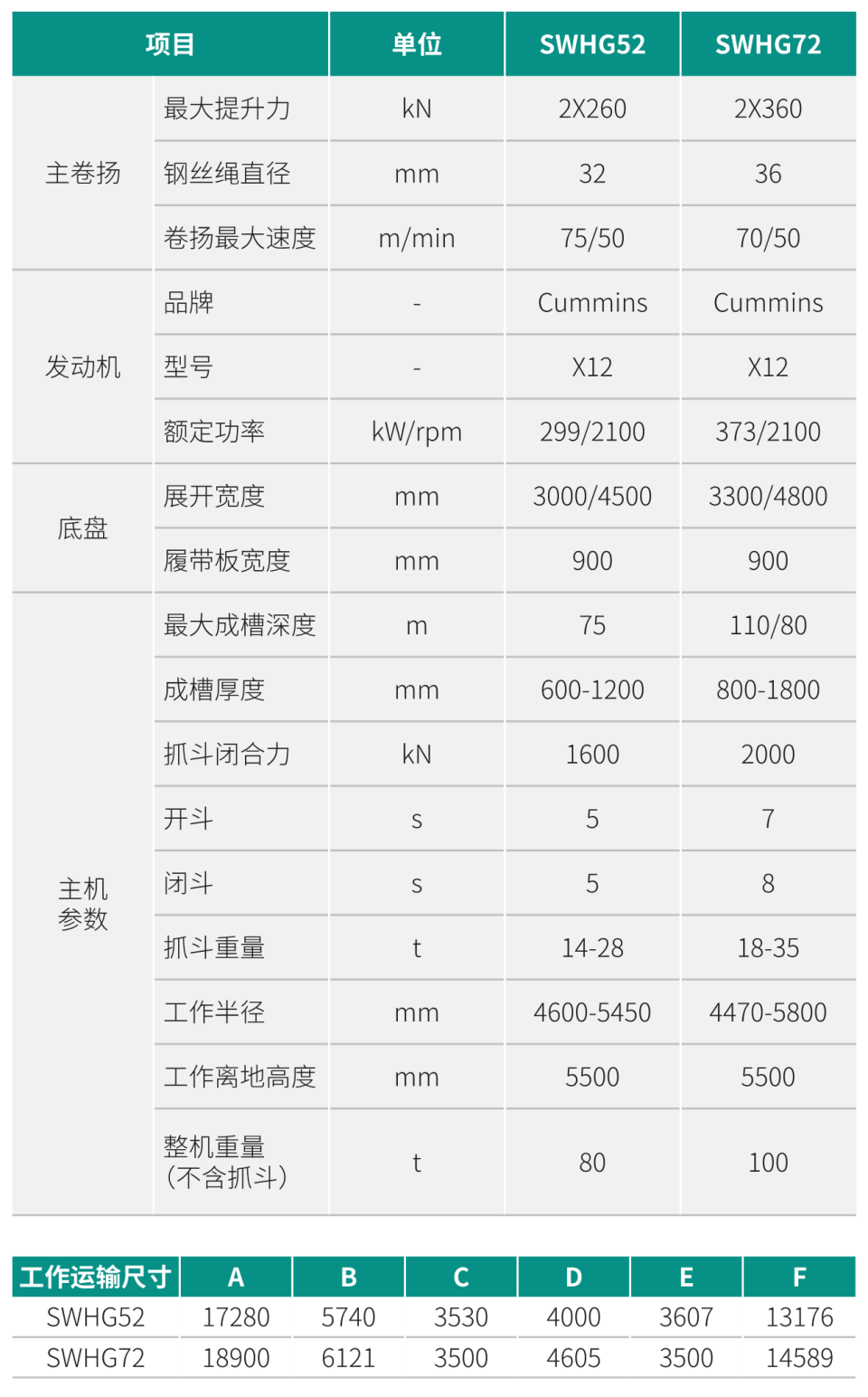 SWHG72 地下連續(xù)墻液壓抓斗