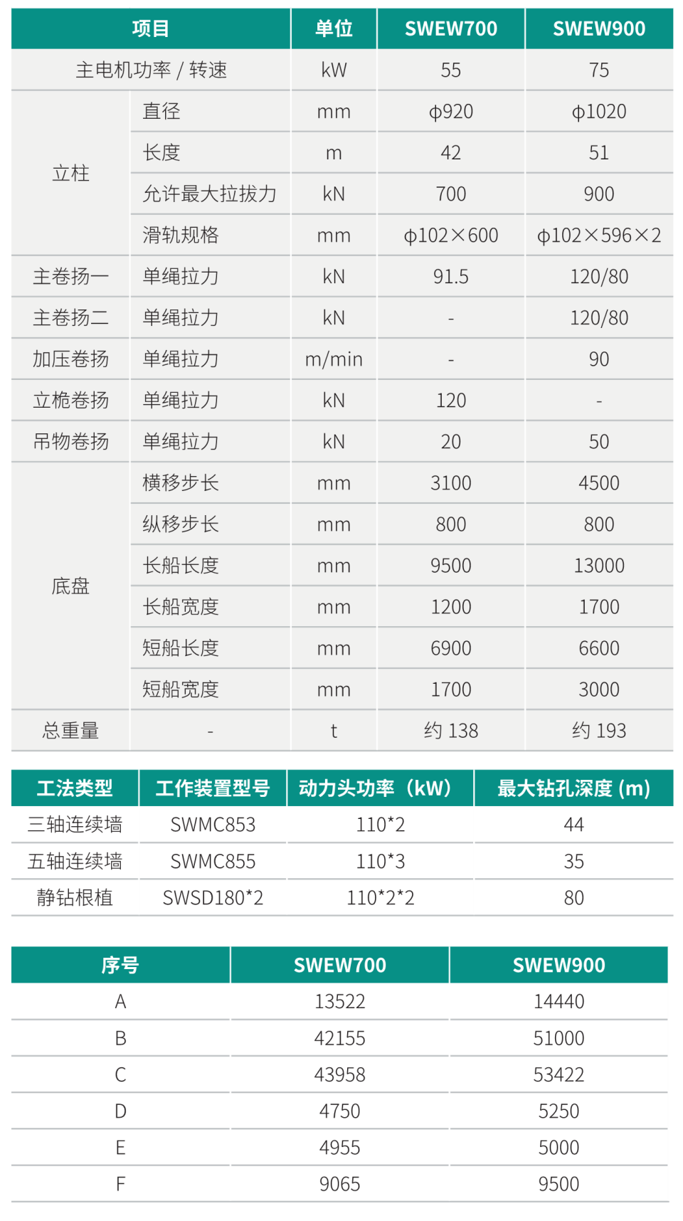 SWEW700 電液步履式樁架