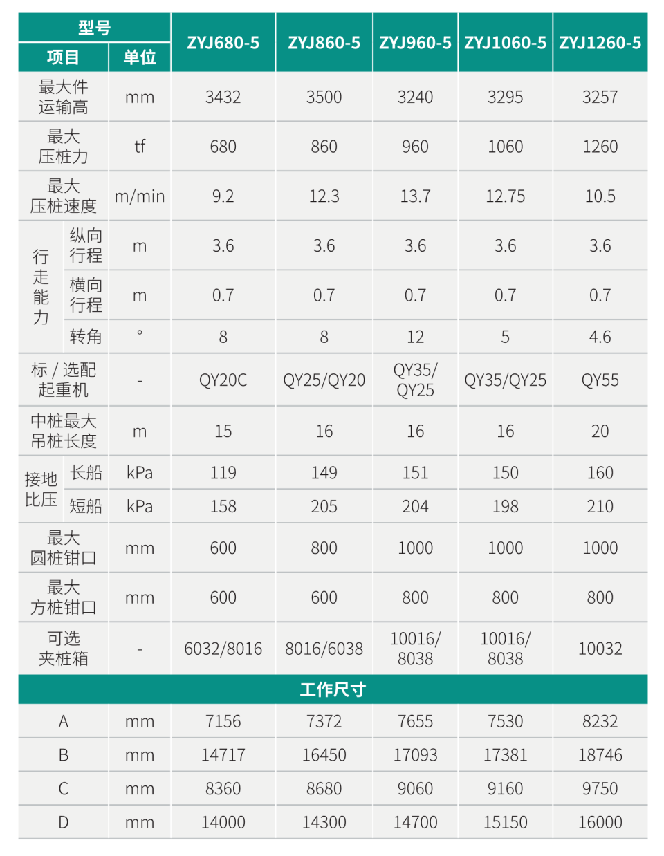 ZYJ680-5 靜力壓樁機