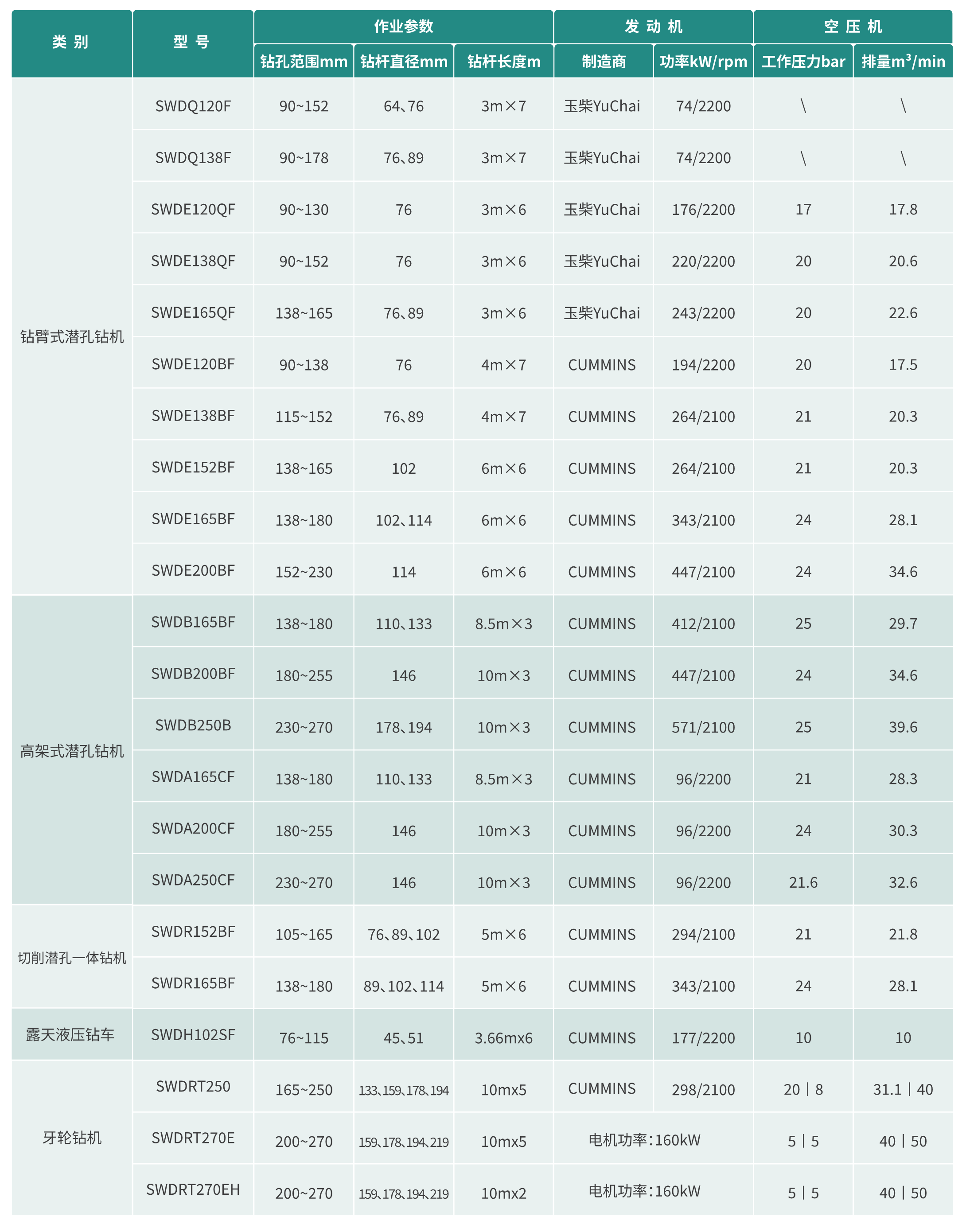 露天鑿巖設備