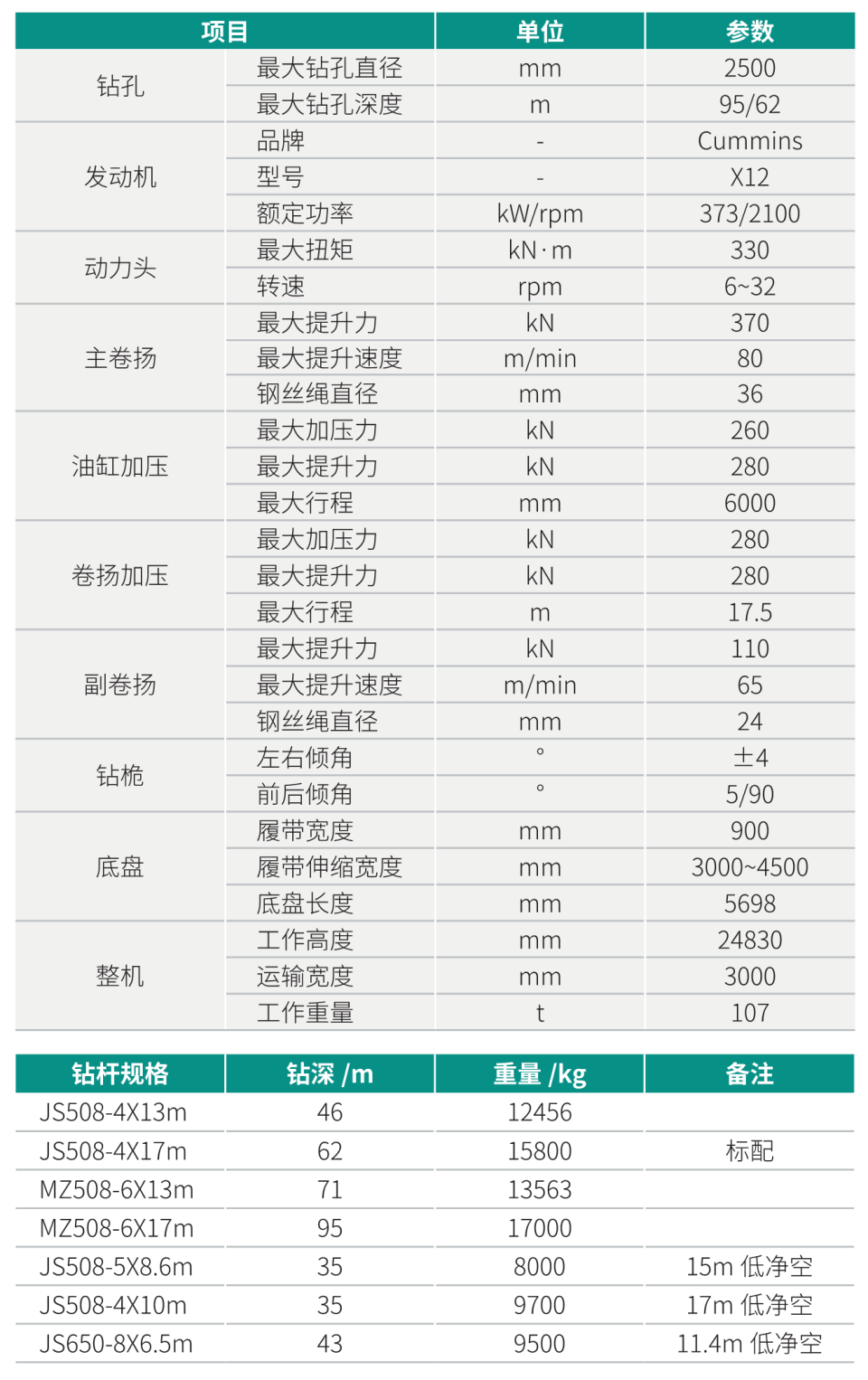 大型多功能旋挖鉆機(jī)