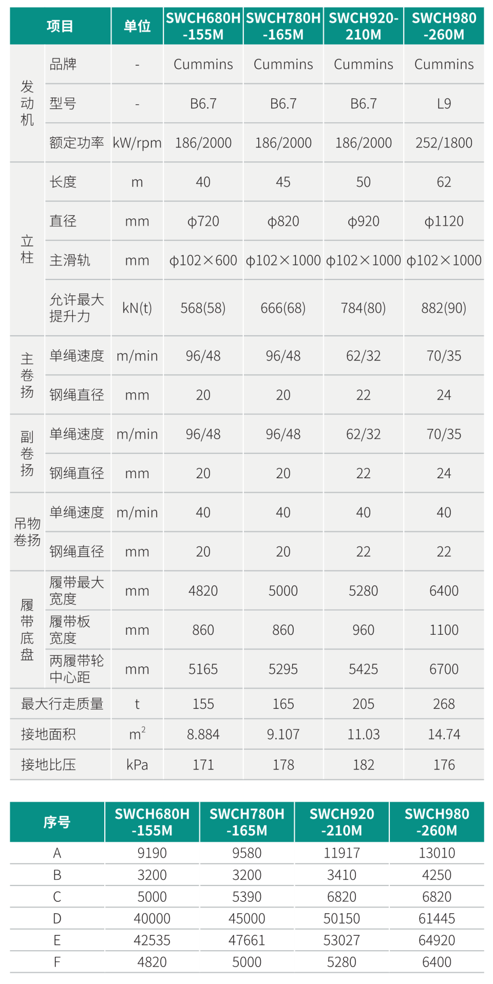 全液壓履帶樁架