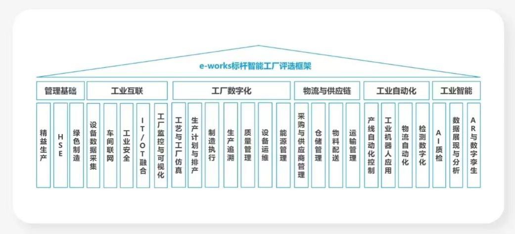 點贊！山河智能榮登2023中國標桿智能工廠百強榜