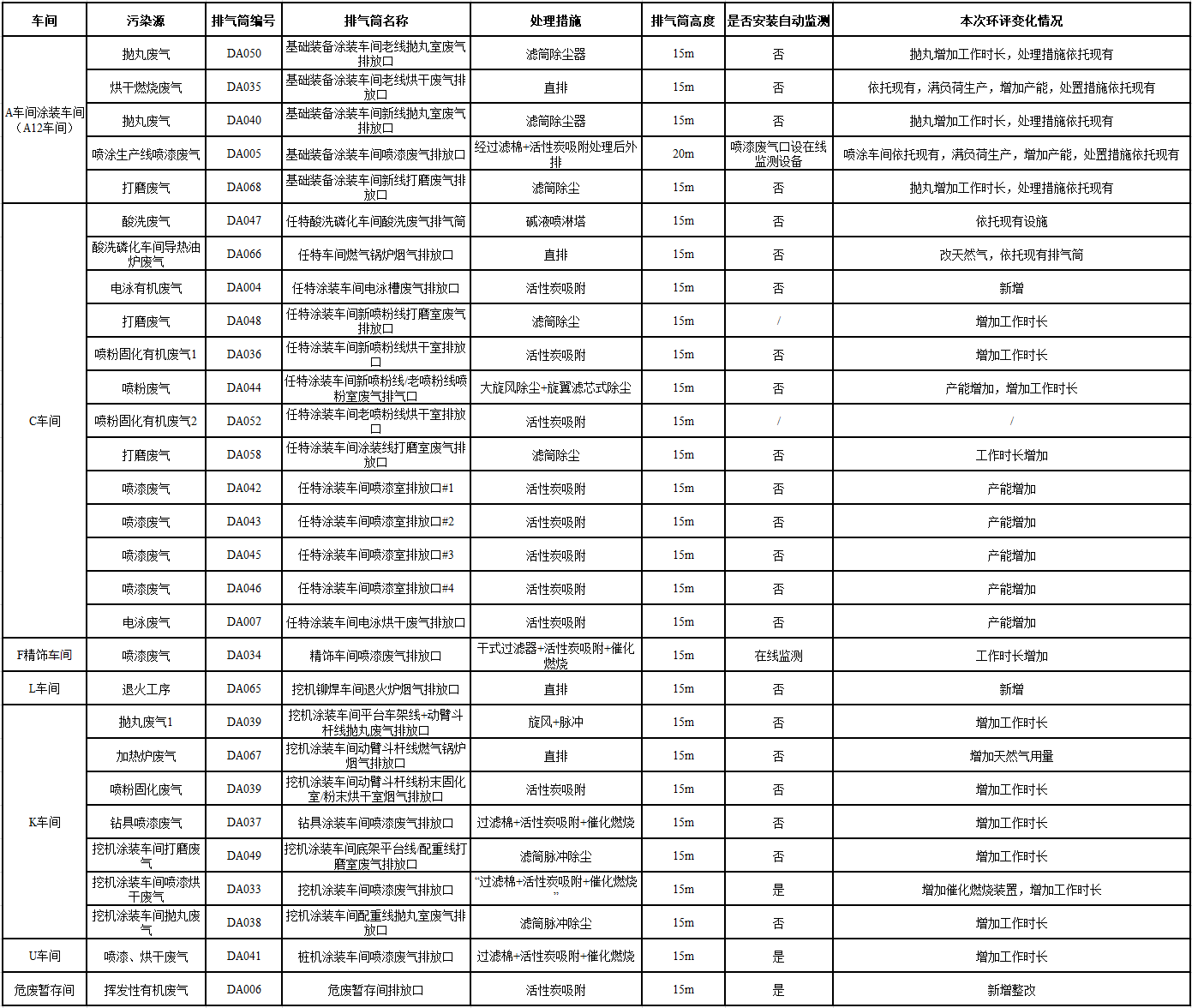 山河工業(yè)城一期工程（一、二階段）改擴(kuò)建項(xiàng)目建成公示