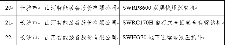 再上省級榜單！山河智能三款產(chǎn)品獲“湖南省省級工業(yè)新產(chǎn)品”認定