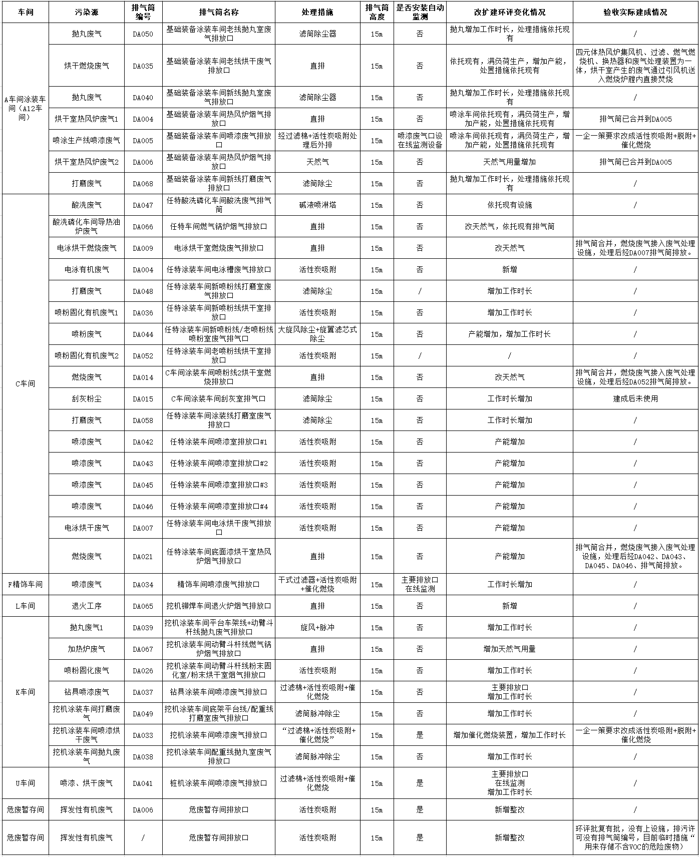 山河工業(yè)城一期工程（一、二階段）改擴(kuò)建項目建成公示