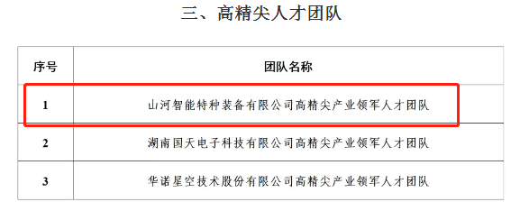 市級名單公布！山河智能特種裝備有限公司獲批長沙市第六批高精尖產(chǎn)業(yè)領(lǐng)軍人才團(tuán)隊(duì)！