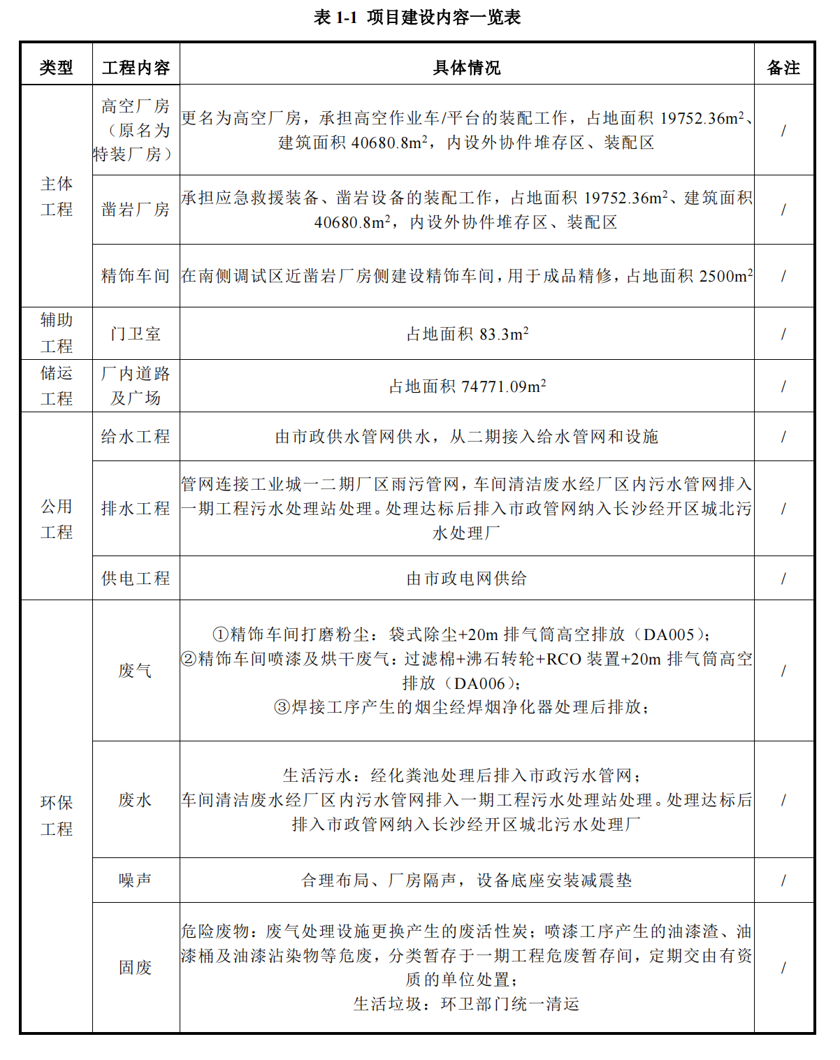 山河工業(yè)城三期工程項目建成公示