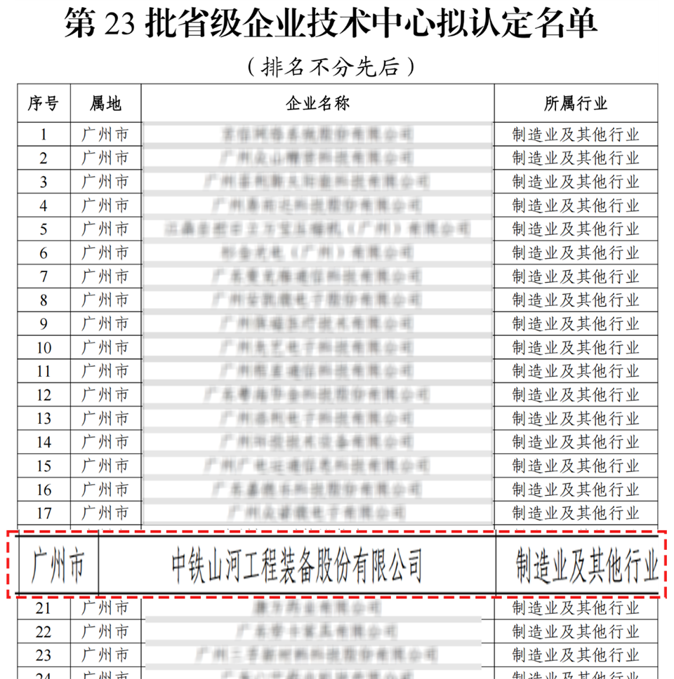 喜報！中鐵山河技術中心順利通過廣東省企業(yè)技術中心認定