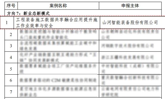 山河智能上榜工信部《2024年工業(yè)領(lǐng)域數(shù)據(jù)要素應(yīng)用場(chǎng)景典型實(shí)踐案例名單》