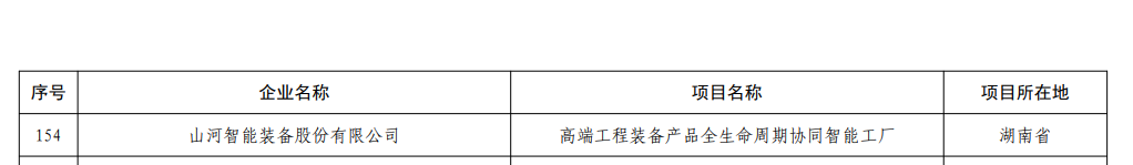 再獲國家級認證！山河智能獲批全國首批卓越級智能工廠